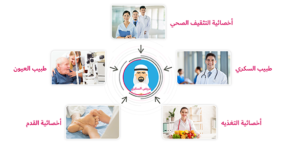 طب أمراض السكري والغدد الصماء طب أمراض السكري والغدد الصماء