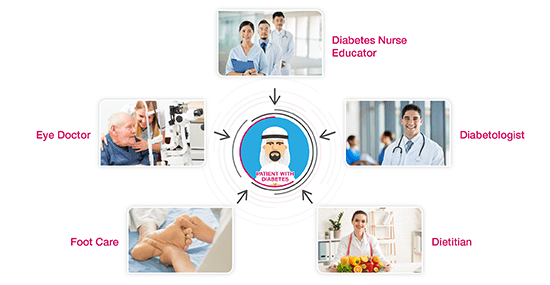 Diabetes and Endocrinology in University Hospital Sharjah