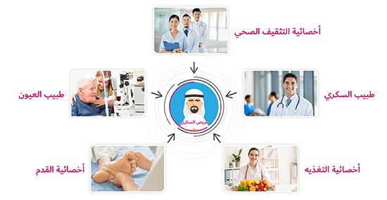 طب أمراض السكري والغدد الصماء